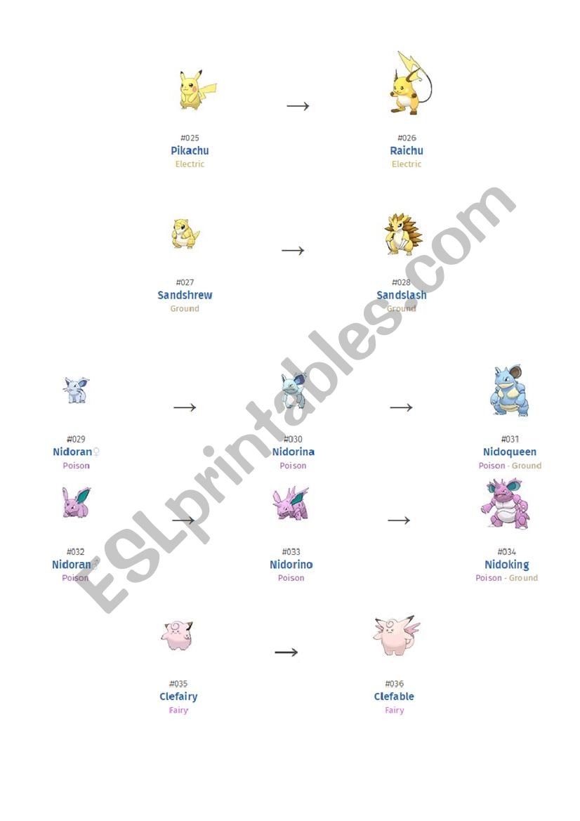 Nidoran Evolution Chart