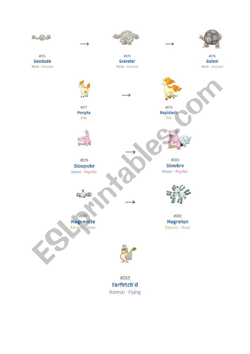 Evolution chart Pokemon Gen 3 (Ground-Rock-Normal) #part2 