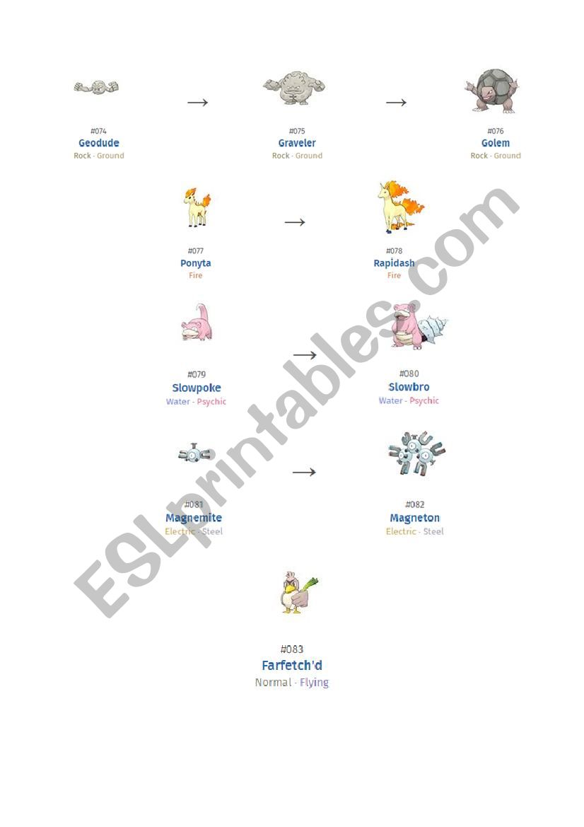Pokemon Bellsprout Evolution Chart
