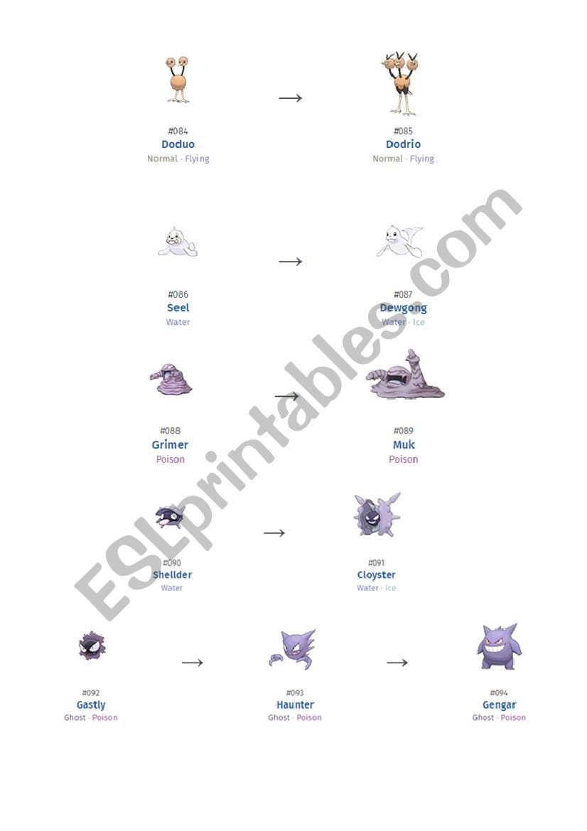 Pokémon Evolution Chart (2 of 2) - ESL worksheet by Ipsagel