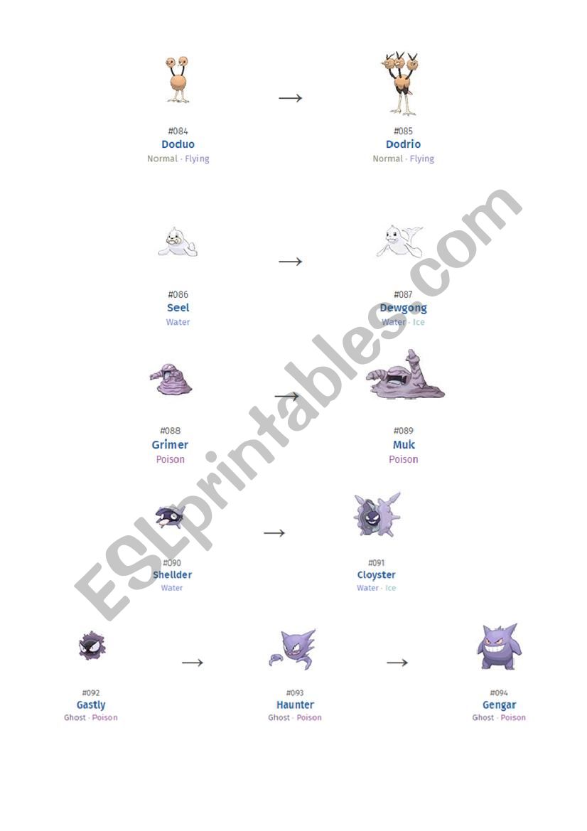 Pokemon Blue Version Evolution Chart