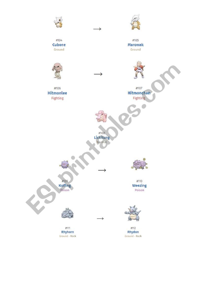 Pokémon evolution charts