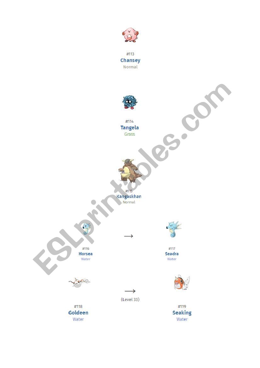 Kangaskhan Evolution Chart