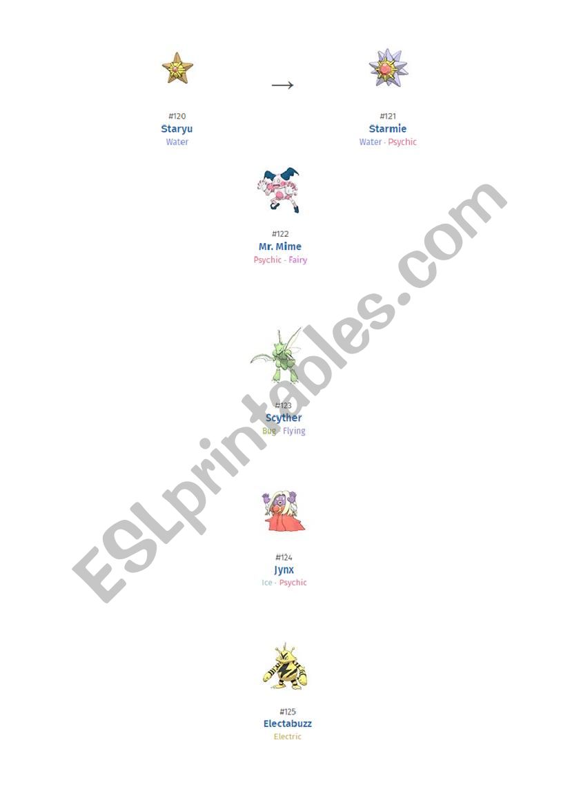 Staryu Evolution Chart