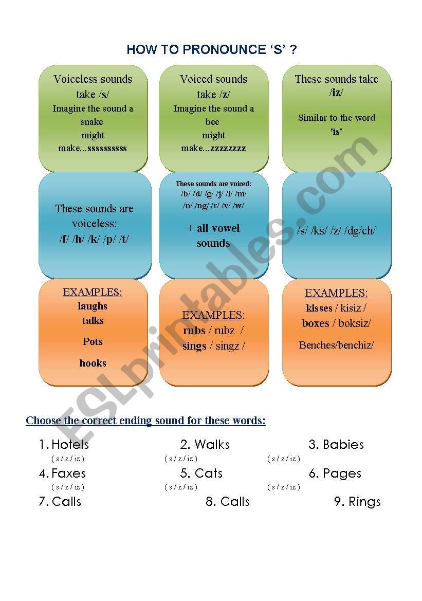 How to pronounce s ? worksheet