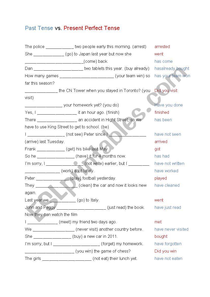 Past Tense vs. Present Perfect Tense