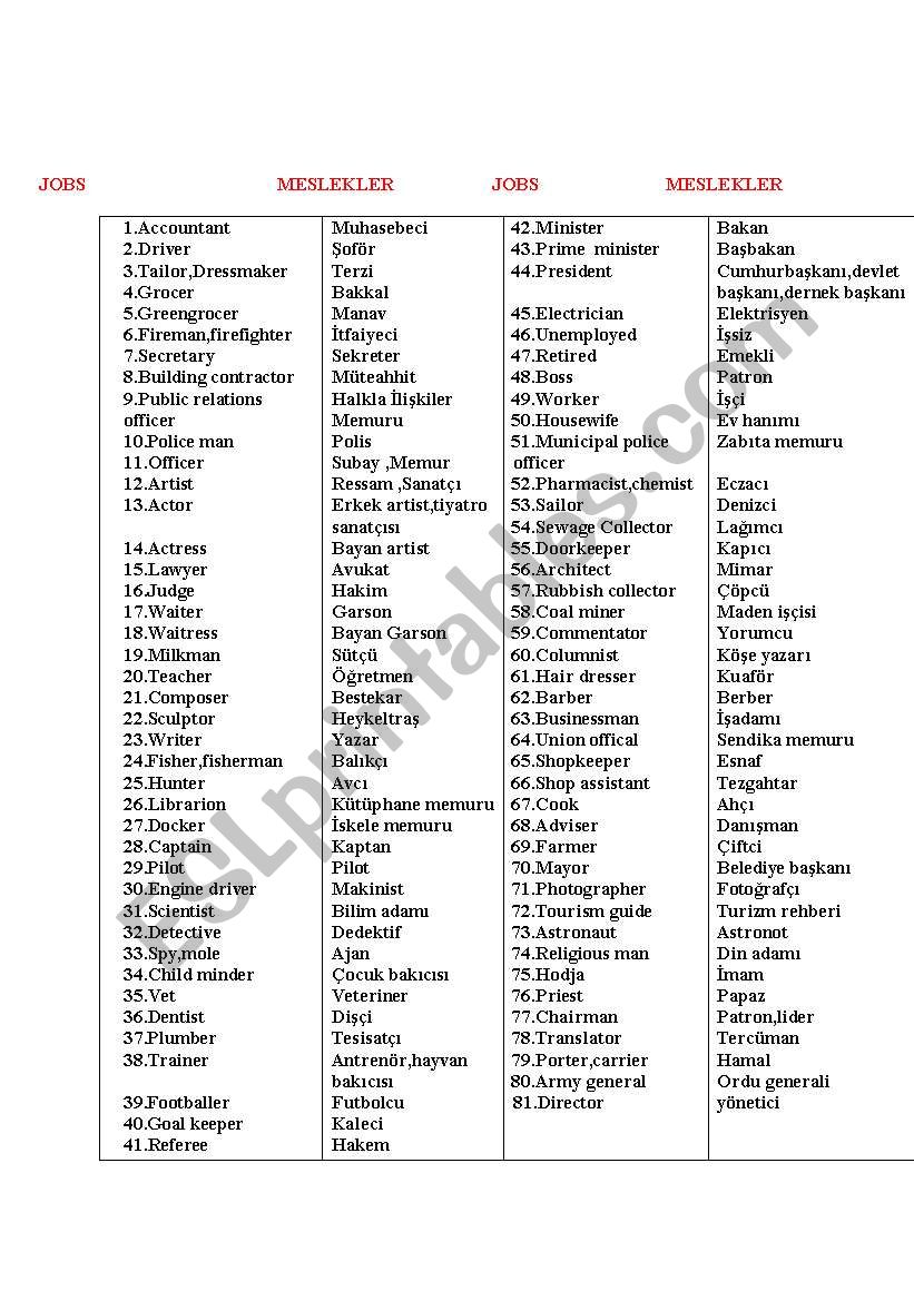 jobs vocabulary worksheet