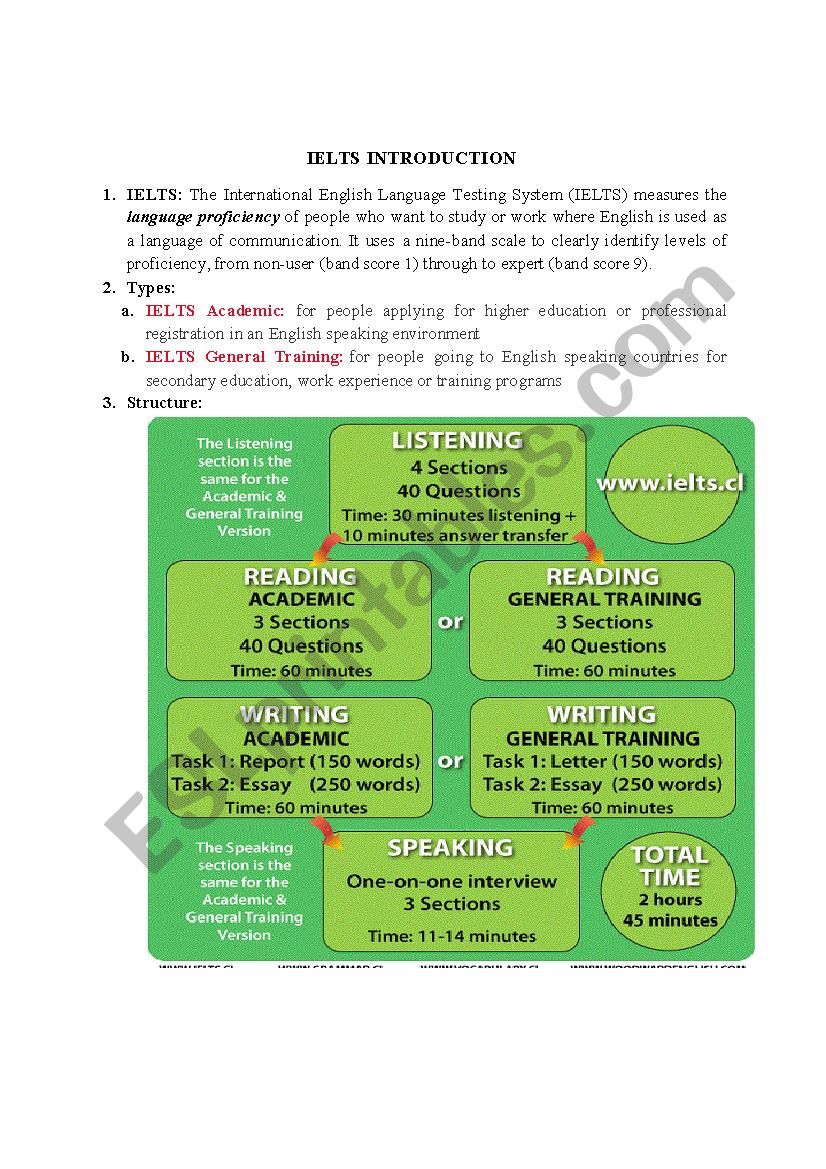 IELTS brief introduction worksheet