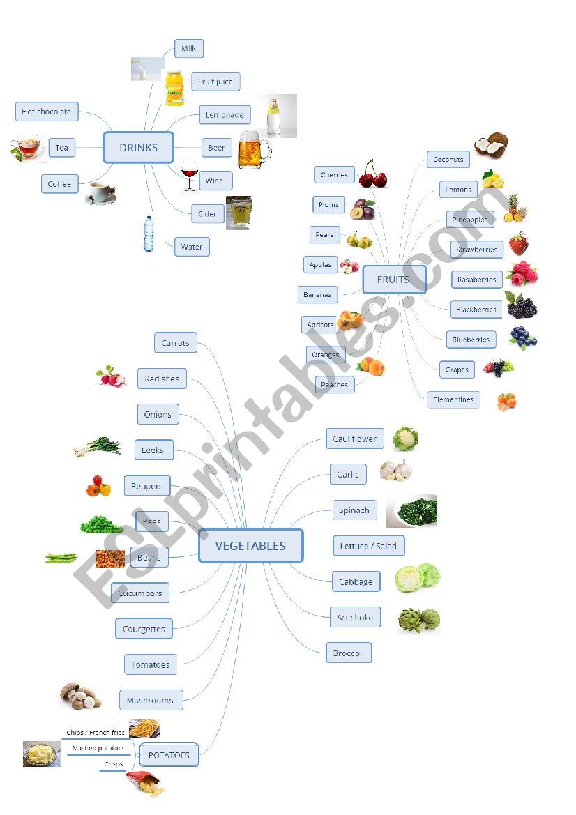 Food vocabulary 1 worksheet