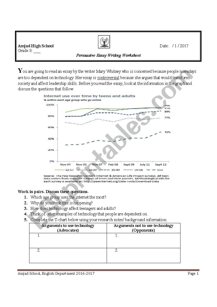 Introduction to Persuasive Writing