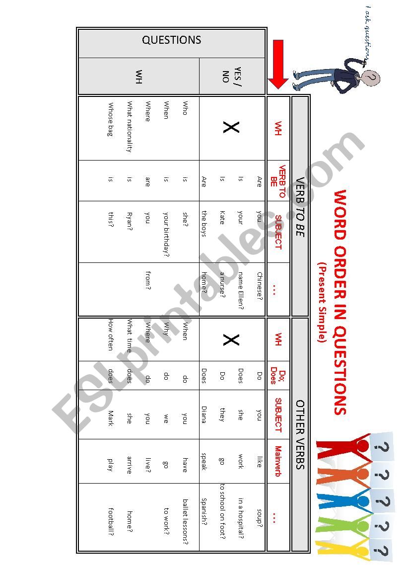 WORD ORDER IN QUESTIONS worksheet