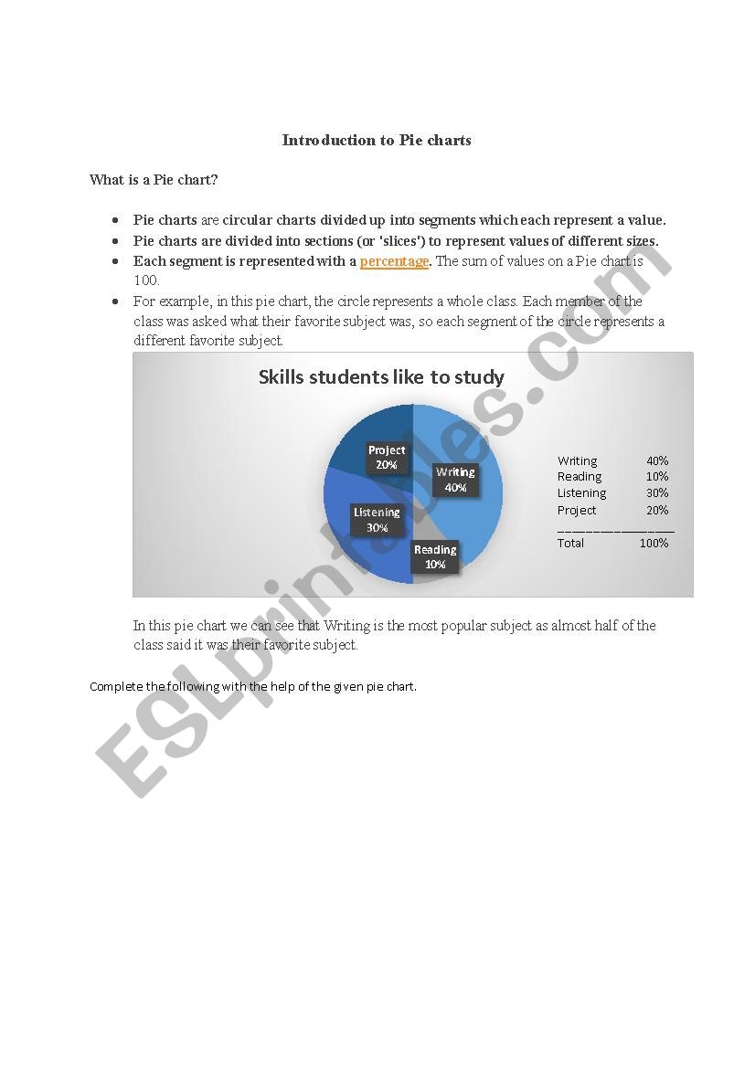 Introduction to Pie charts worksheet