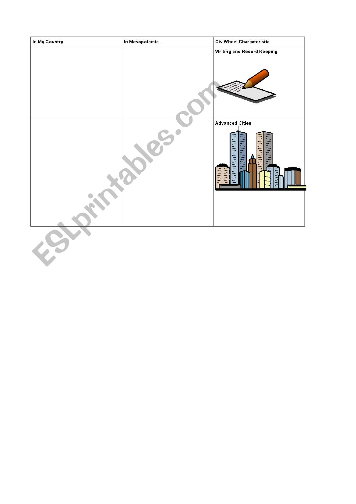 Mesopotamia ESL Assessment worksheet