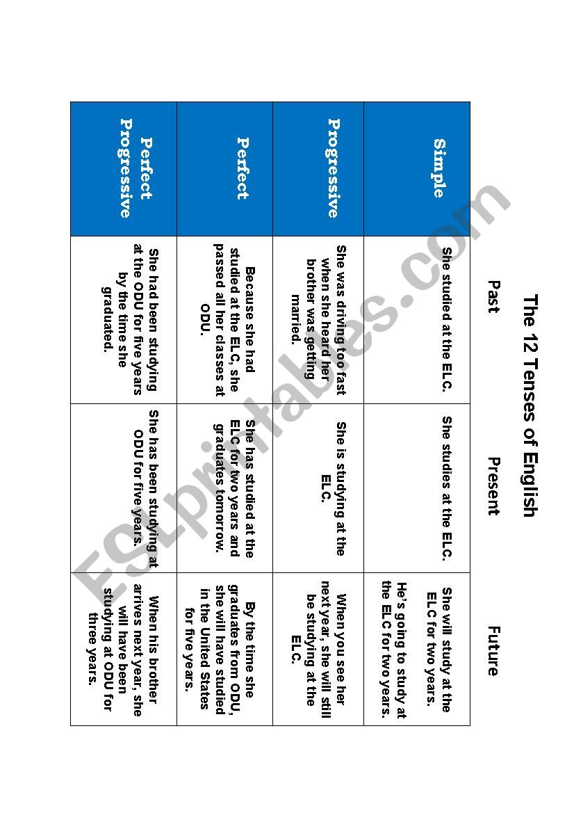 Twelve Tenses of English worksheet