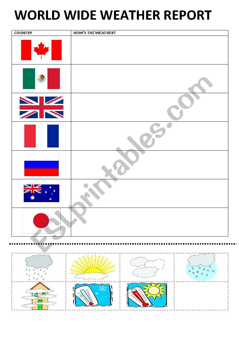 World wide weather report worksheet