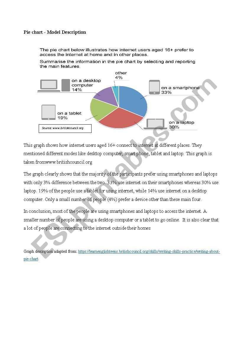 Pie Chart Description