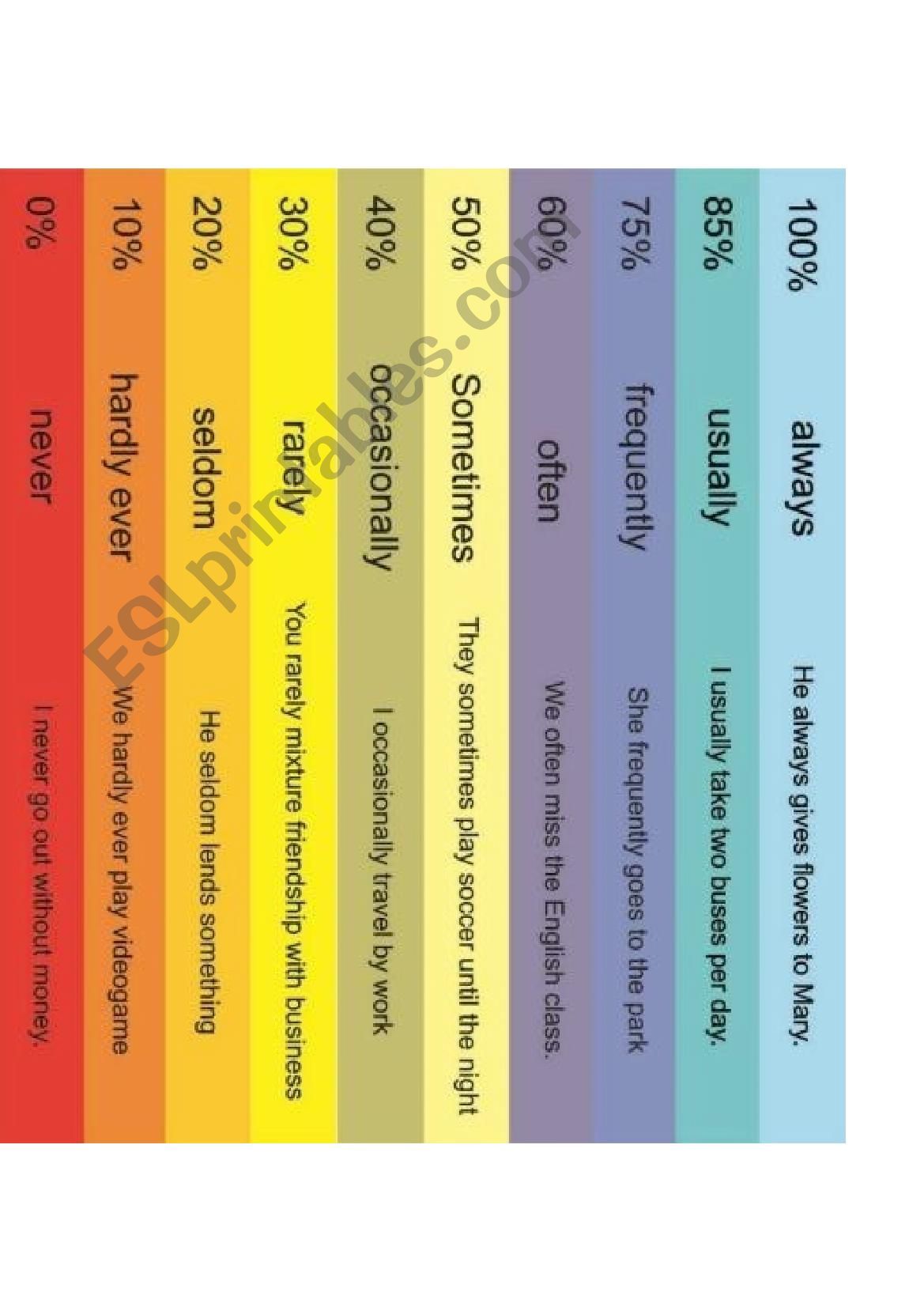 Adverbs of frequency worksheet