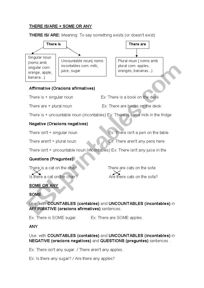 There is /there are worksheet