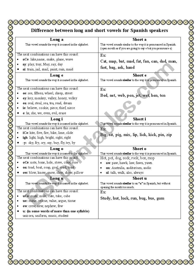 Difference between long and short vowels for spanish speakers