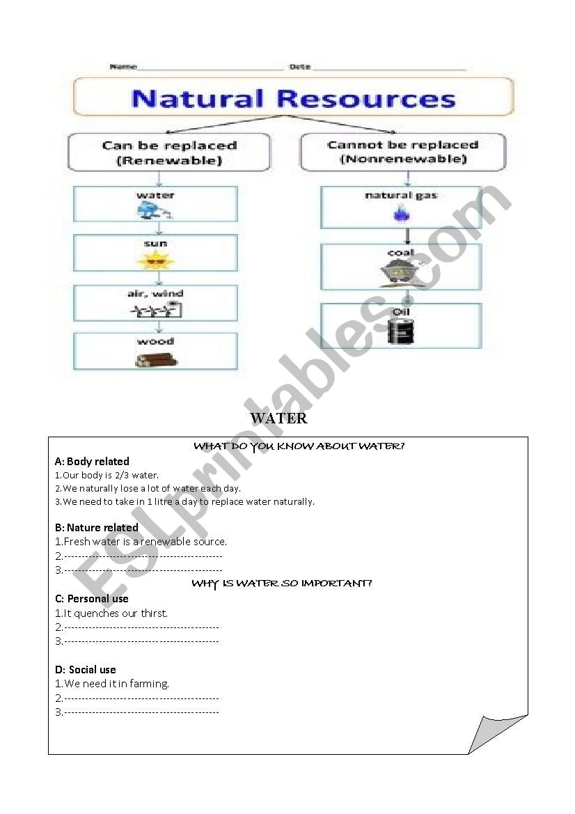 Water worksheet