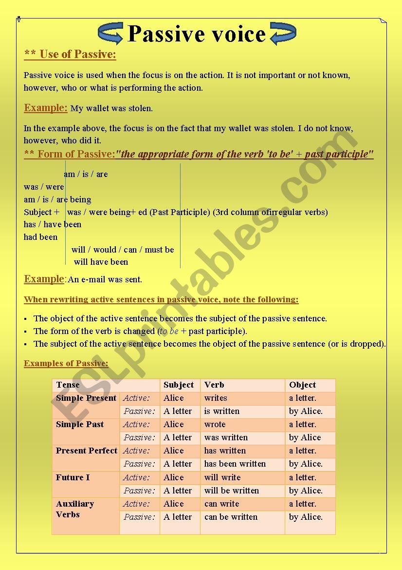 Passive voice worksheet