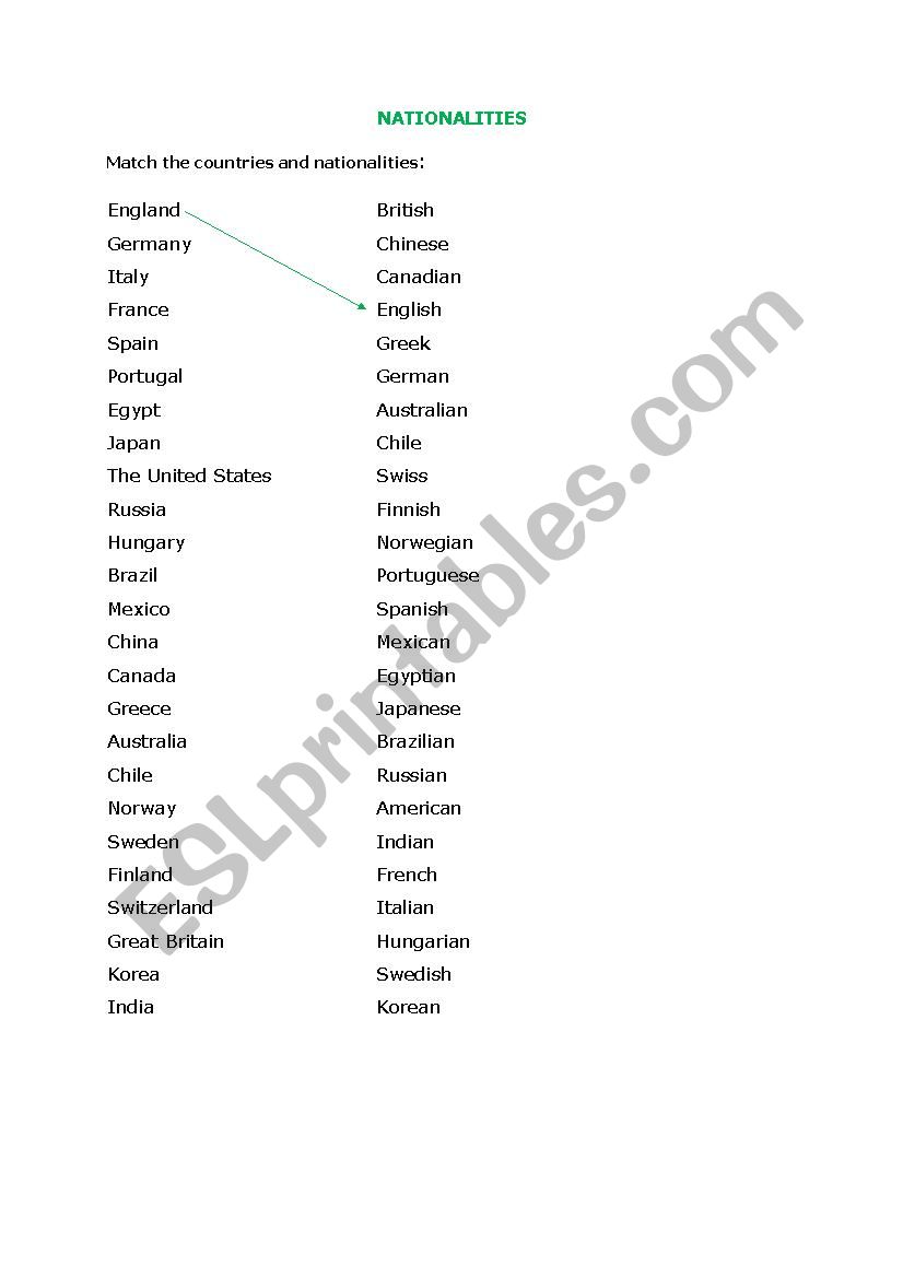 Countries and nationalities worksheet