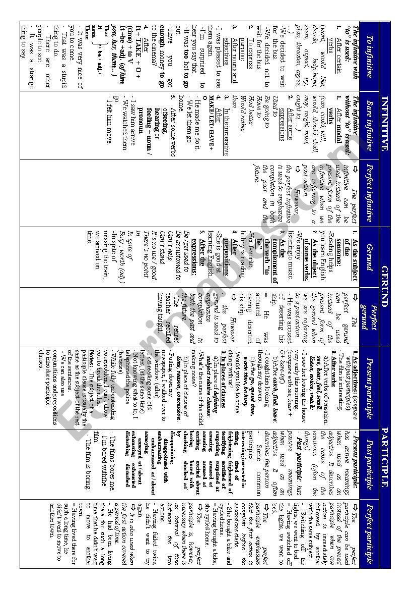 VERB FORMS worksheet