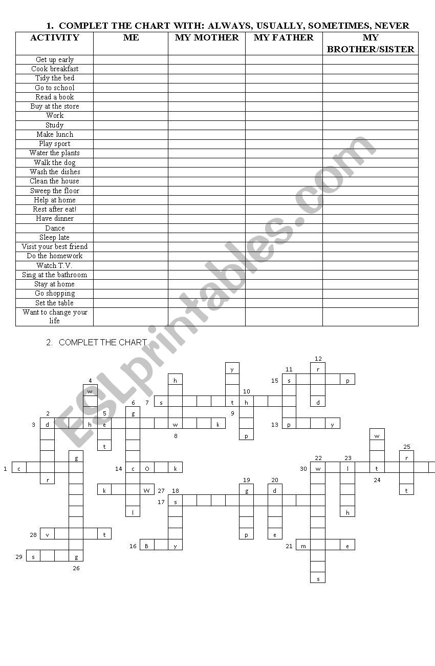 frequency and verbs in presnt worksheet