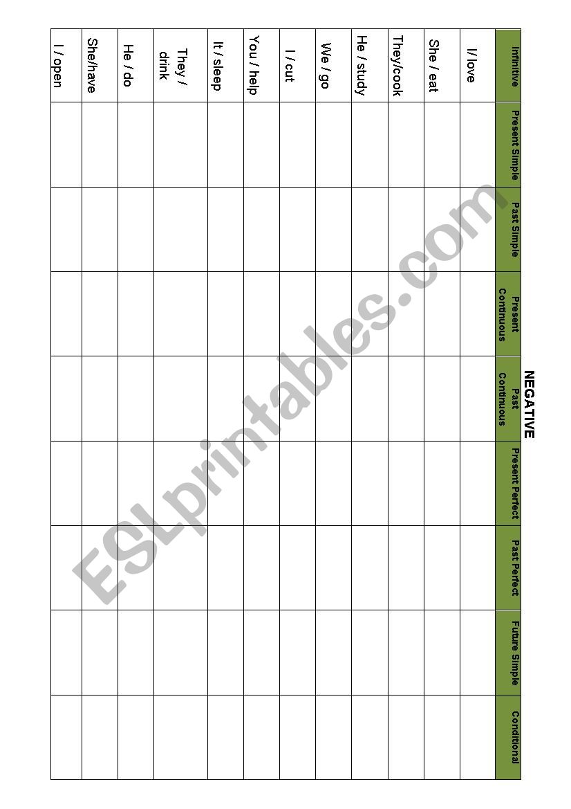 ALL TENSES - NEGATIVE worksheet