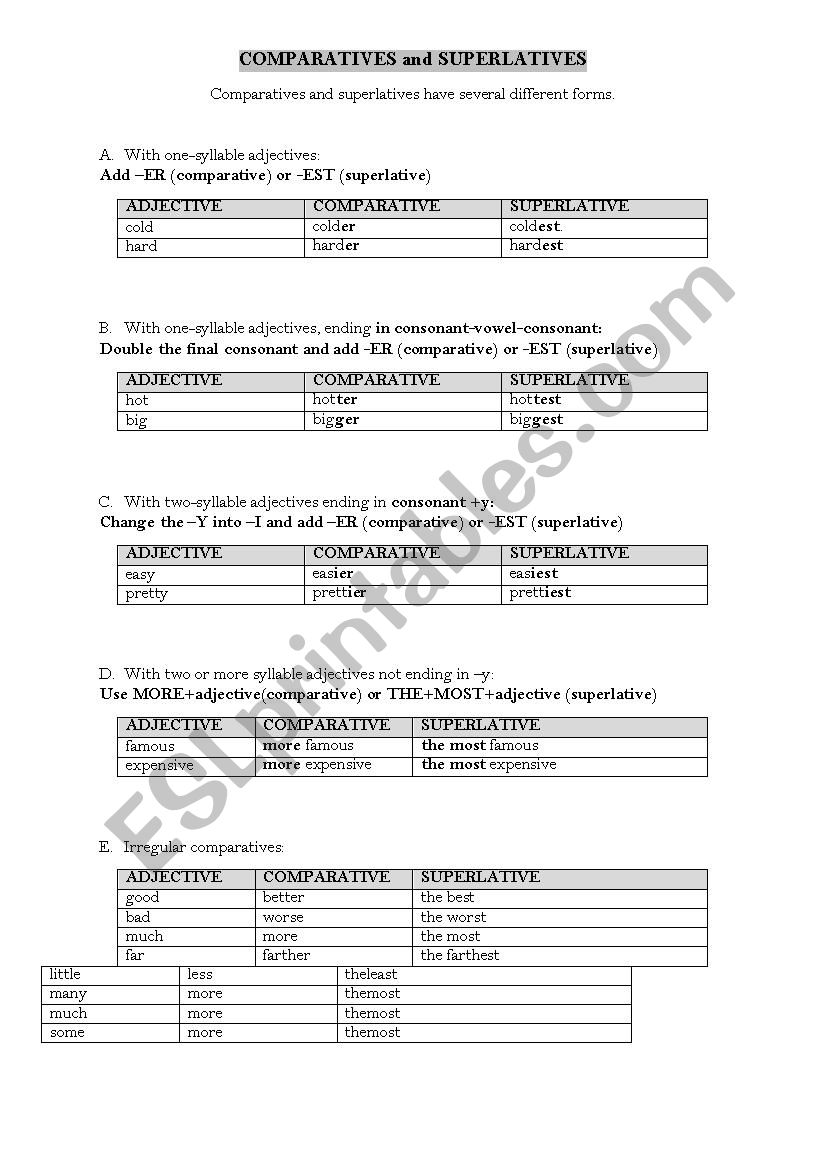 Comparatives and Superlatives - grammar lesson and axercises