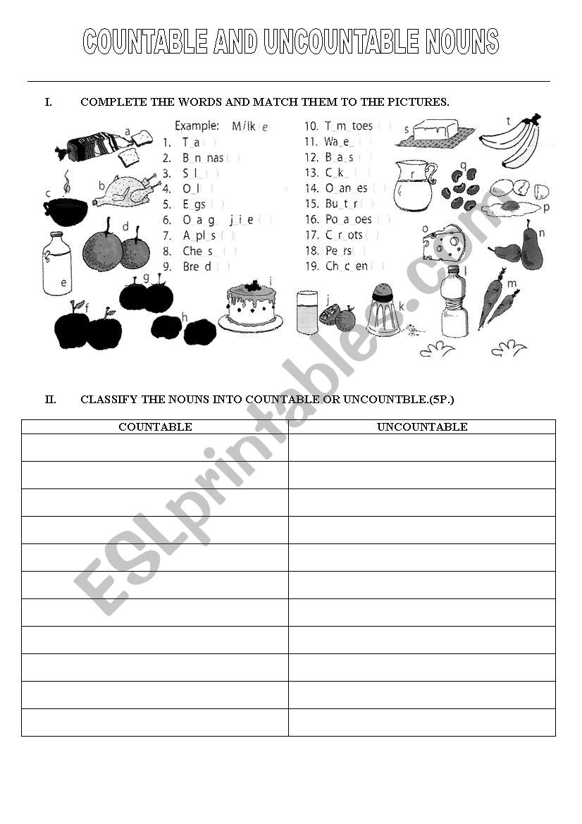 Countable and uncountable nouns