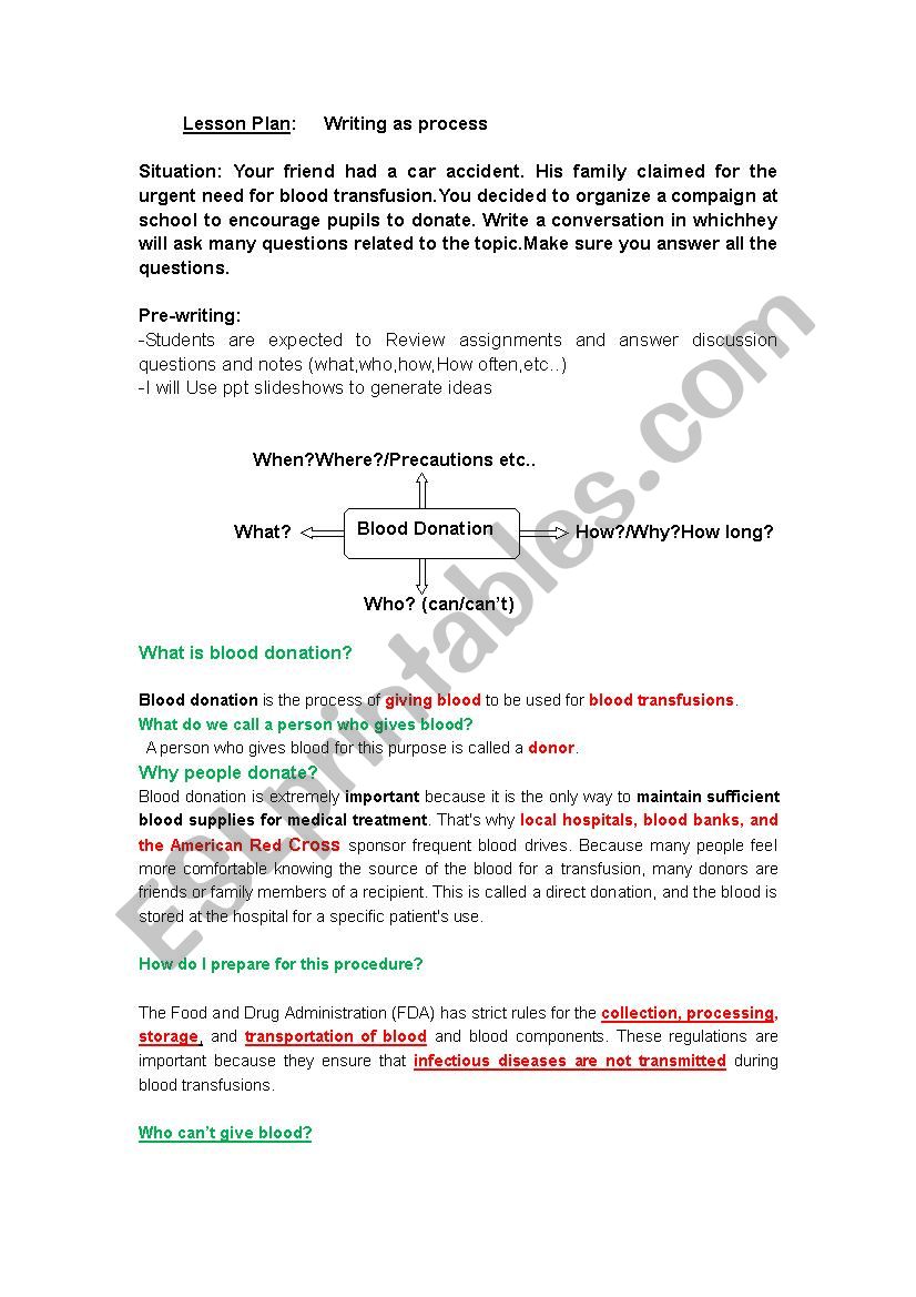 WRITING PROCESS worksheet