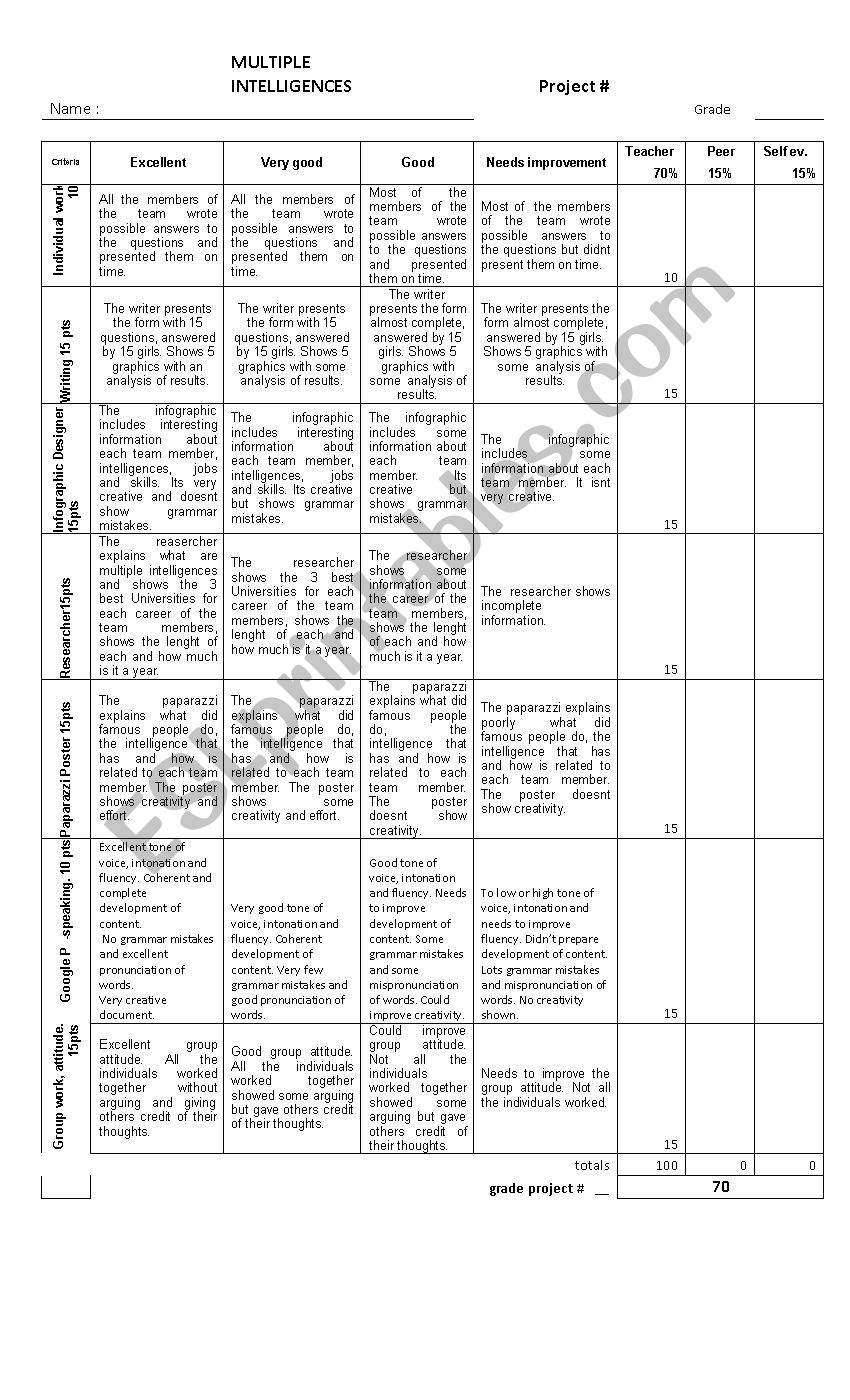 multiple intelligences project rubric