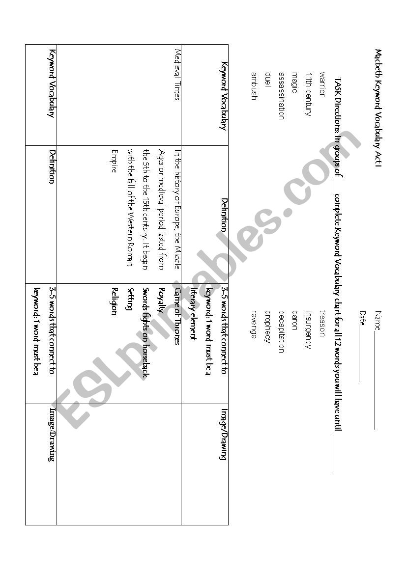 Macbeth keyword vocabulary worksheet