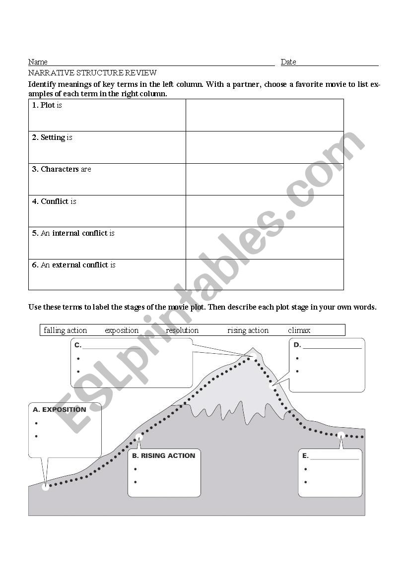 Plot Stages Worksheet worksheet