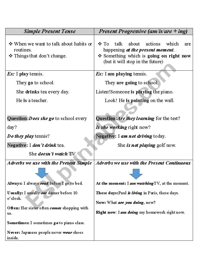 Simple Present Tense vs Present Progressive