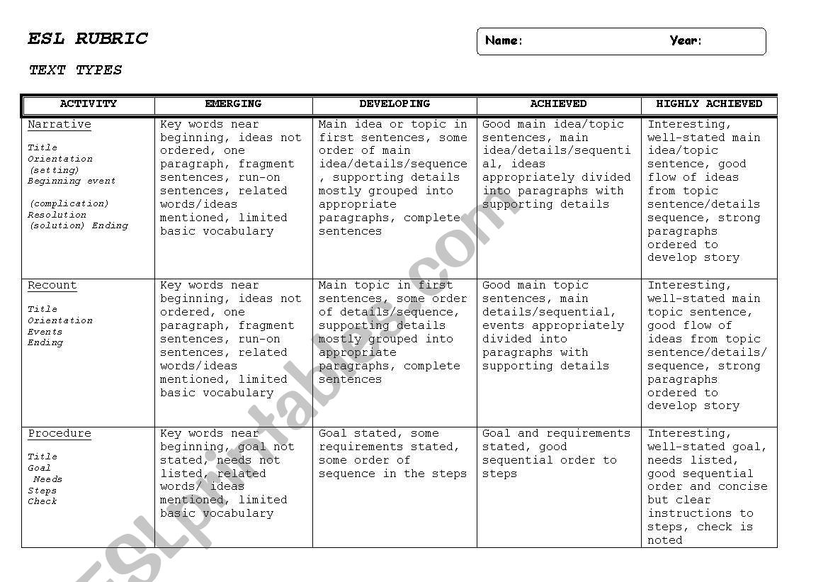 Text Writing Rubric worksheet