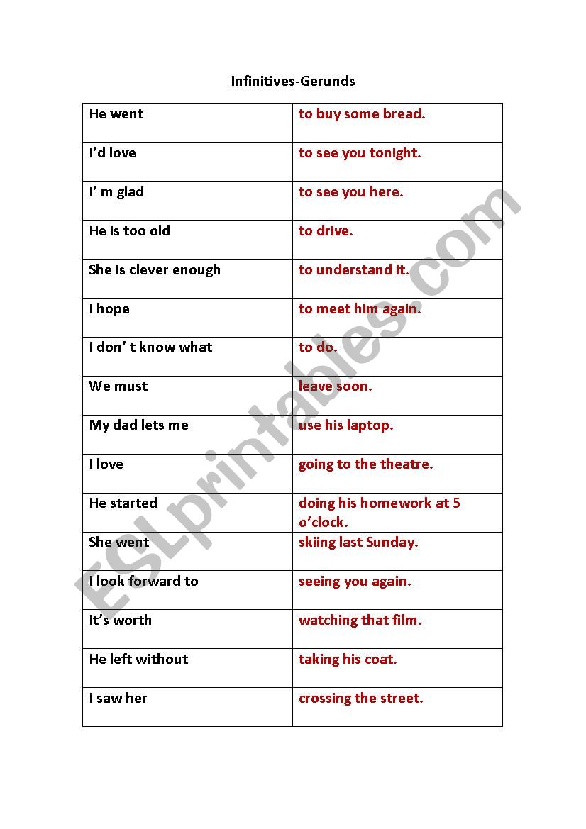 Infinitives-Gerund worksheet