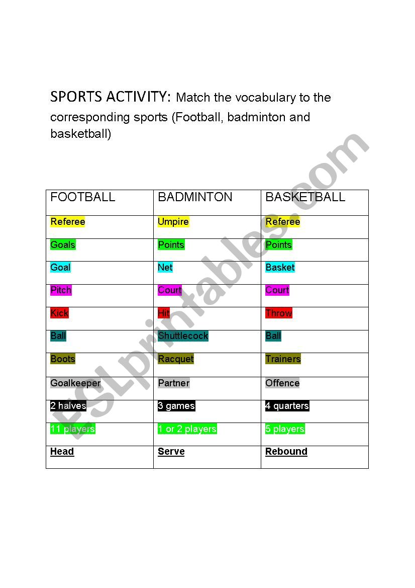 SPORTS VOCABULARY ACTIVITY worksheet