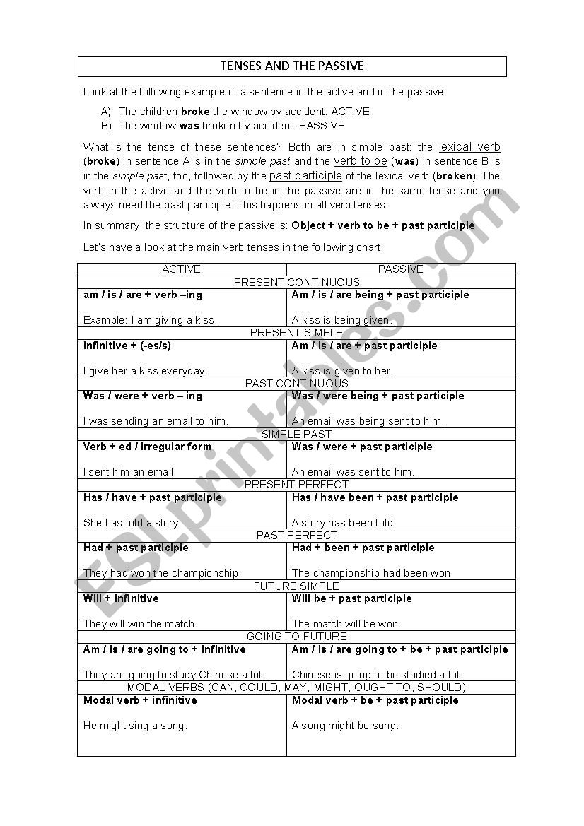 The passive (with key) worksheet