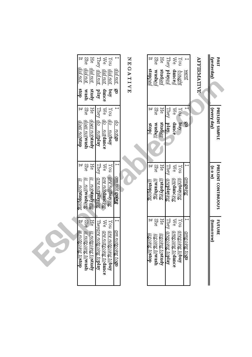 Four Tenses Table worksheet