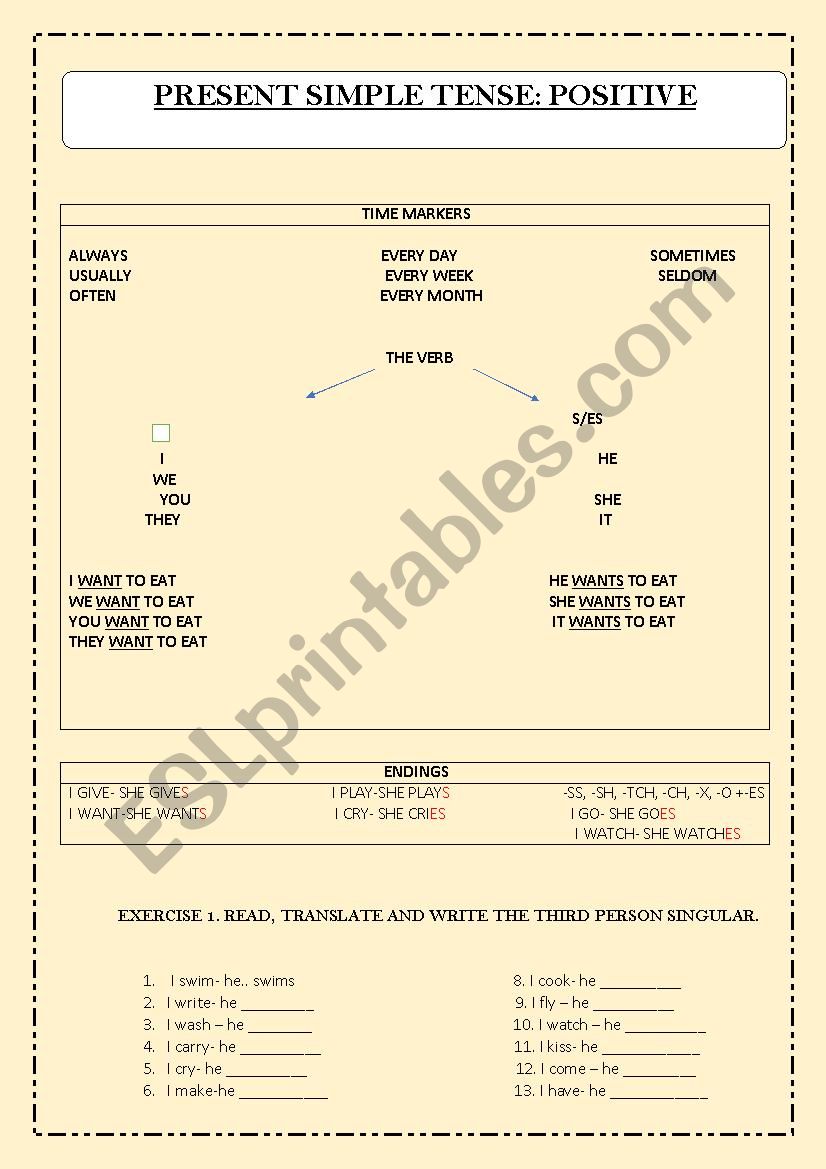 Present Simple Tense: positive