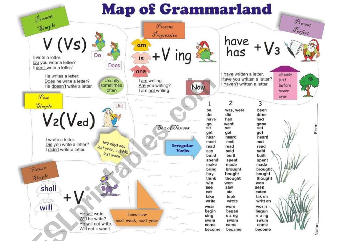 Map of Grammarland worksheet