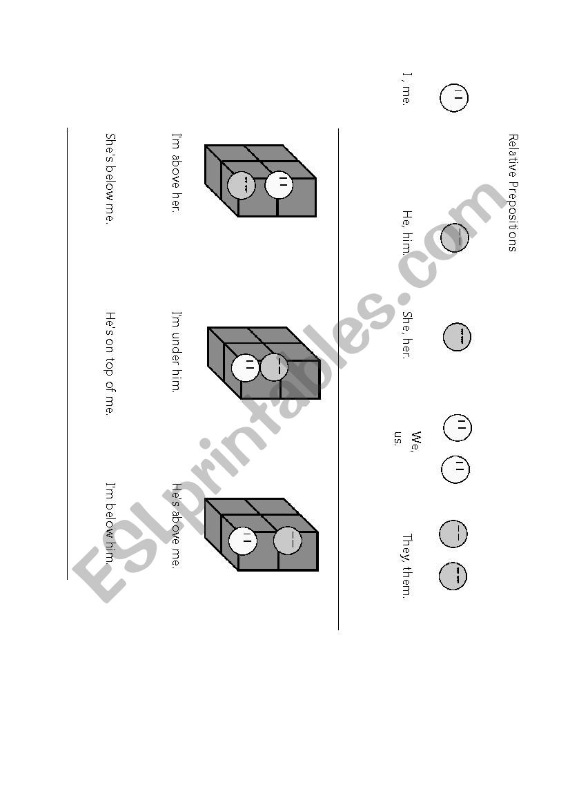 Relative Preposition Overview, with diagrams