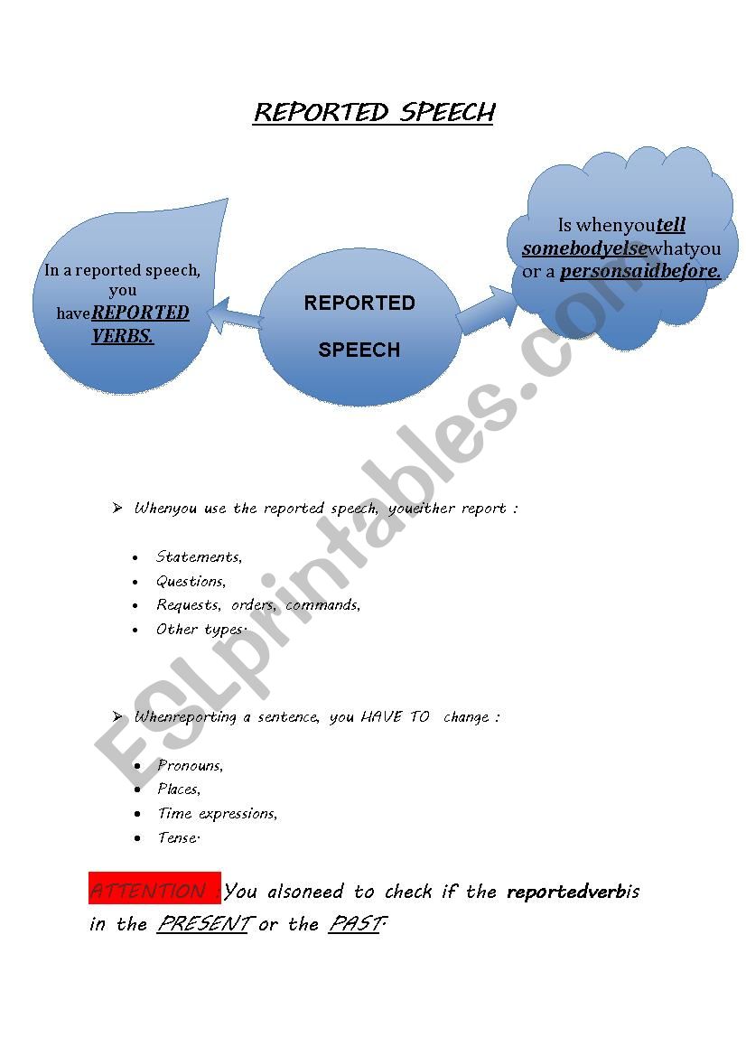 Lesson - Reported Speech worksheet