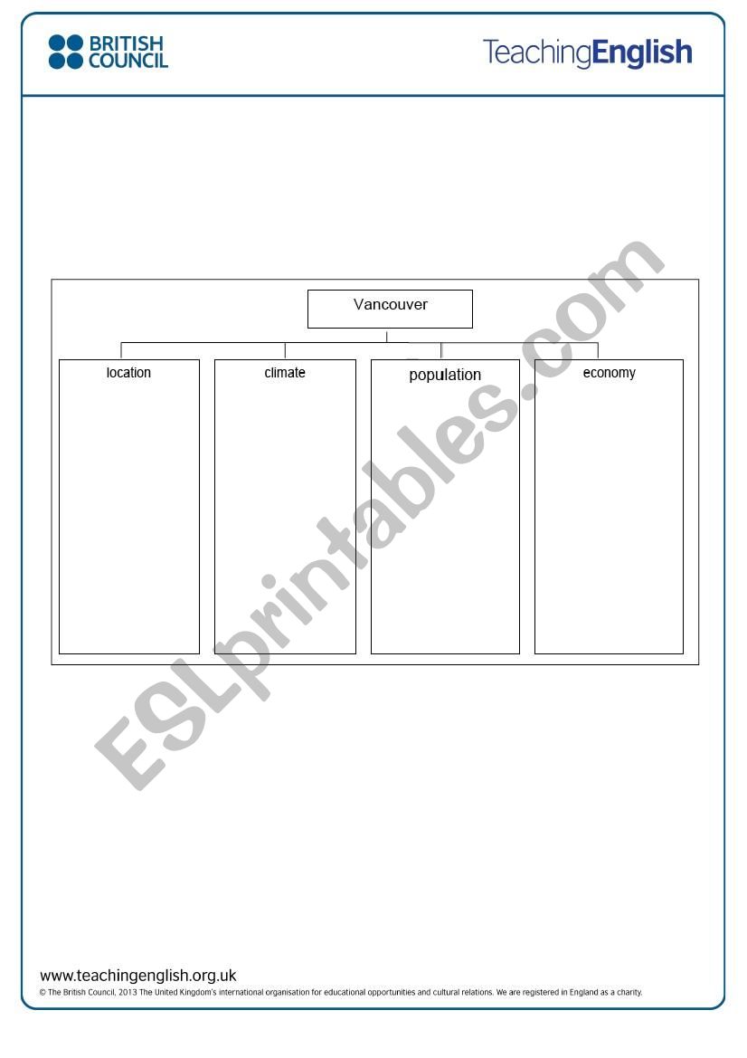 culture shock worksheet