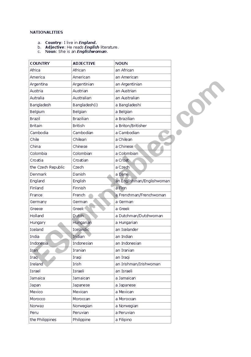 nationalities worksheet