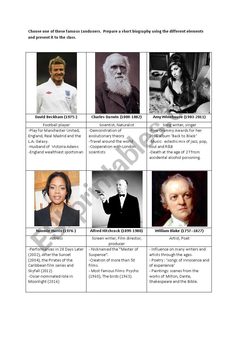 Famous londoners. worksheet