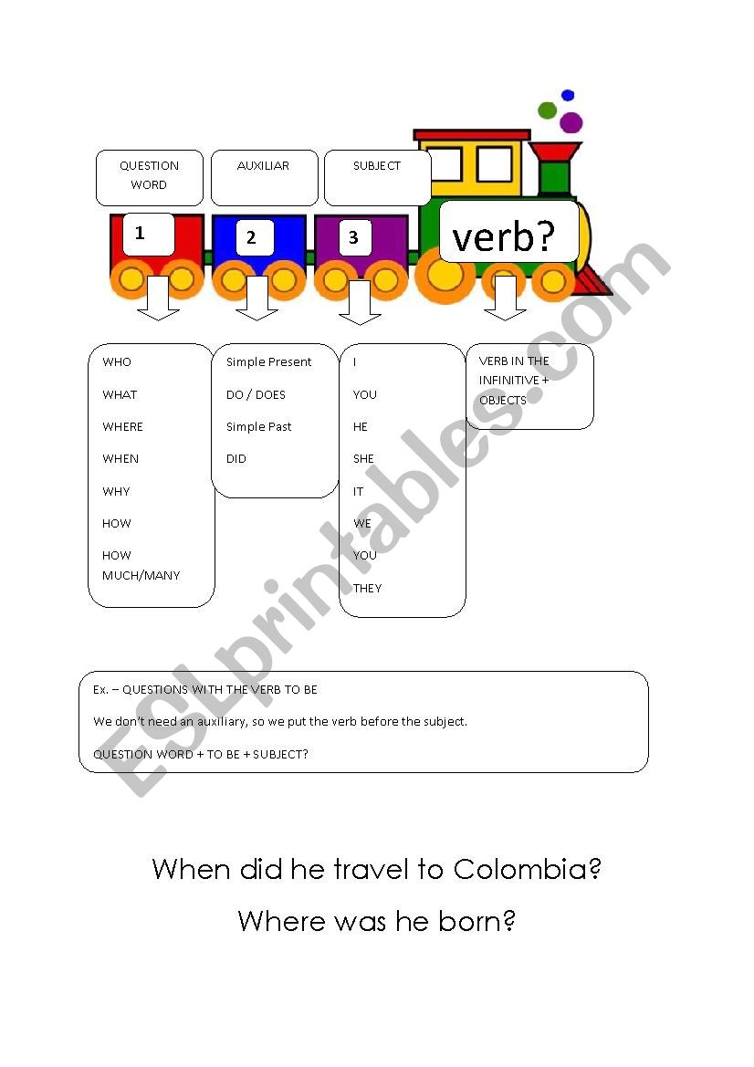 Question formation - Explanation and practice