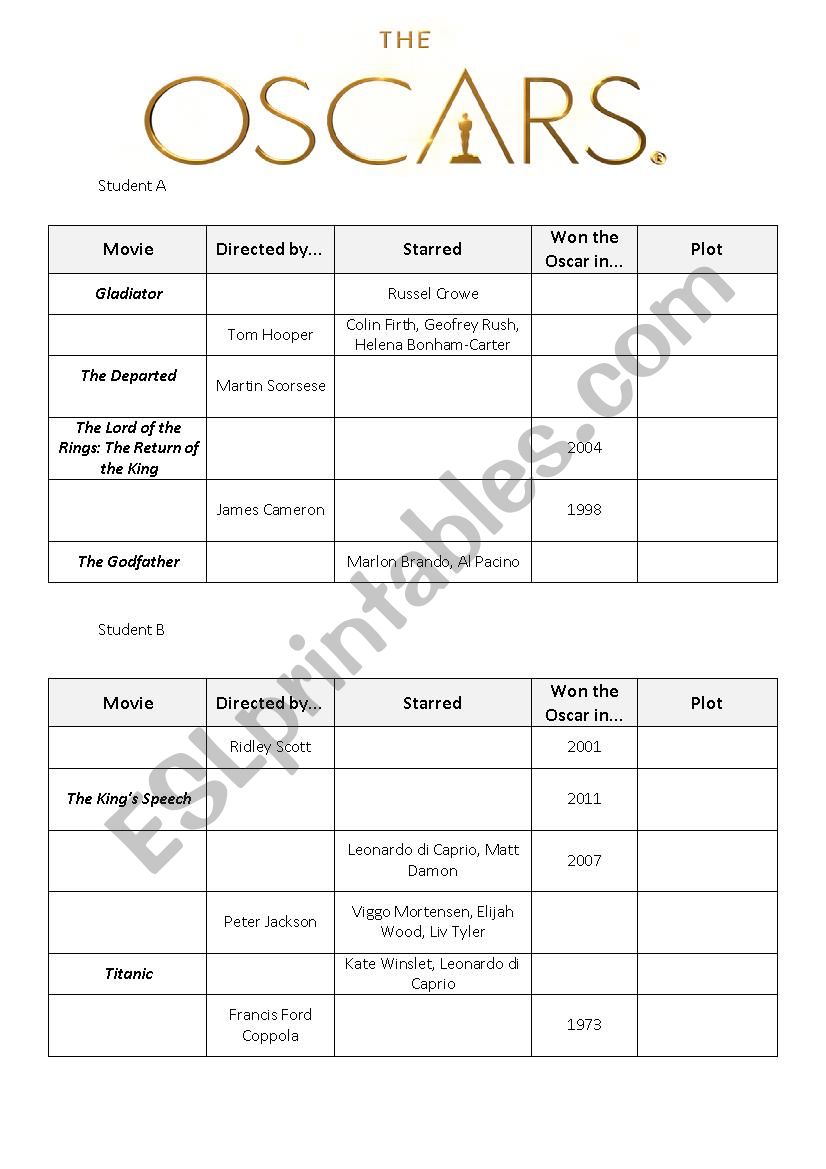 Oscars worksheet